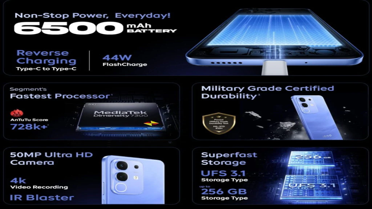 iQOO Z10x के मुख्य फीचर्स iQOO Z10x के मुख्य फीचर्स: